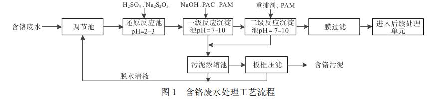 污水處理設(shè)備__全康環(huán)保QKEP