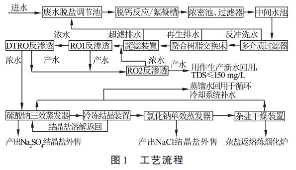 污水處理設(shè)備__全康環(huán)保QKEP