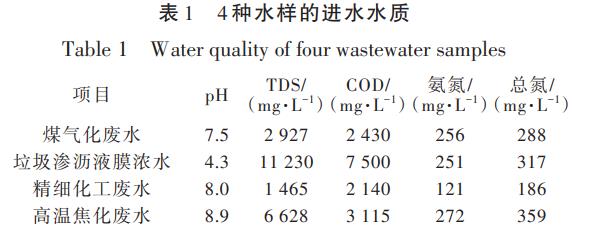 污水處理設備__全康環(huán)保QKEP