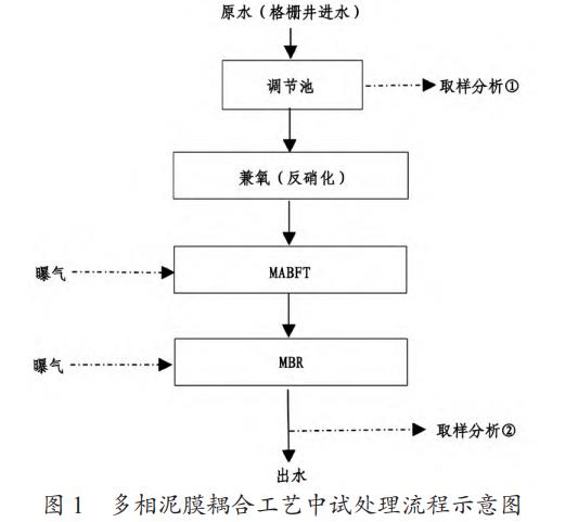 污水處理設備__全康環(huán)保QKEP