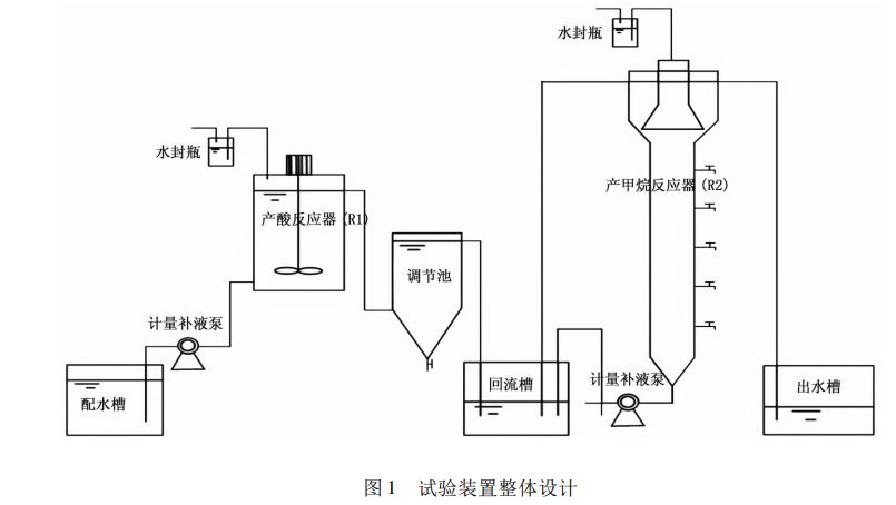 污水處理設(shè)備__全康環(huán)保QKEP