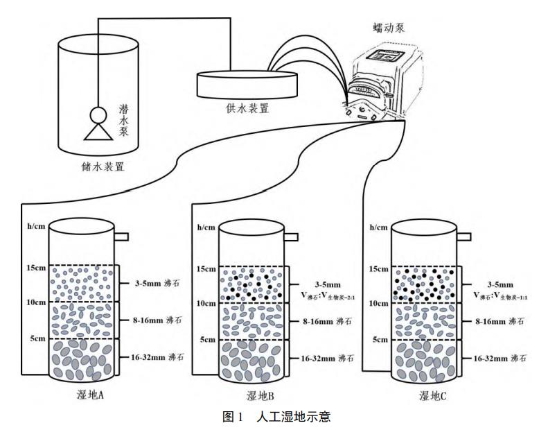 污水處理設備__全康環(huán)保QKEP