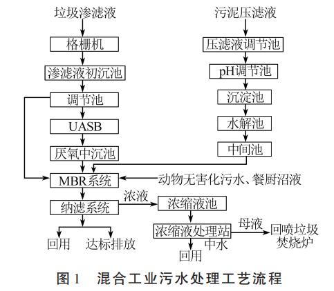 污水處理設(shè)備__全康環(huán)保QKEP