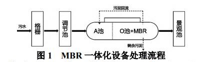 污水處理設(shè)備__全康環(huán)保QKEP