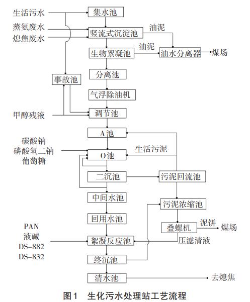 污水處理設備__全康環(huán)保QKEP