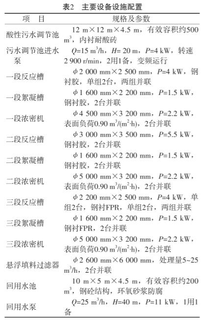 污水處理設(shè)備__全康環(huán)保QKEP