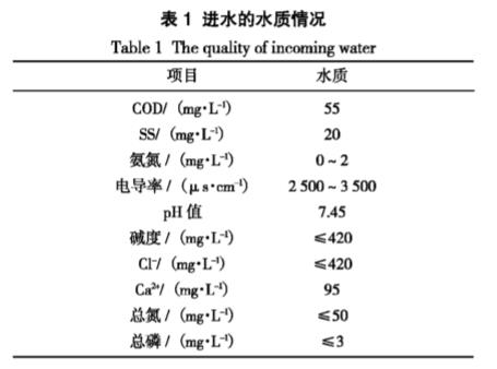 污水處理設備__全康環(huán)保QKEP